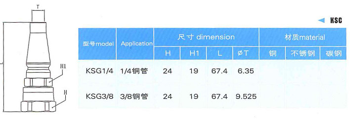 KPG空调管道快速接头