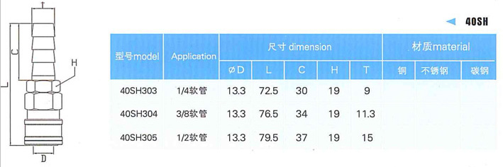 半自锁快速接头SH参数