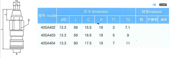 半自锁快速接头SP参数