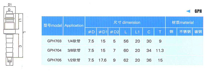 欧款插头PH参数