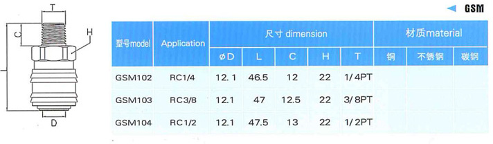 欧款接头SM参数